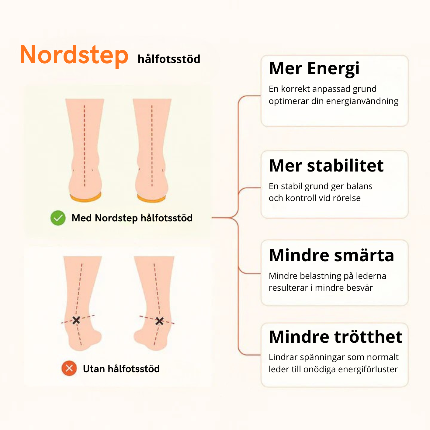 NordStep™ - Känn skillnaden varje steg